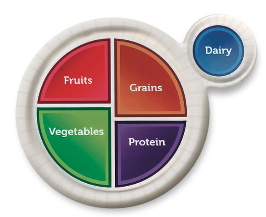 Myplate