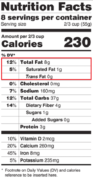 Nutrition Facts Fat