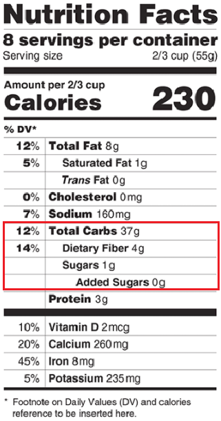 Nutrition Facts Carbs