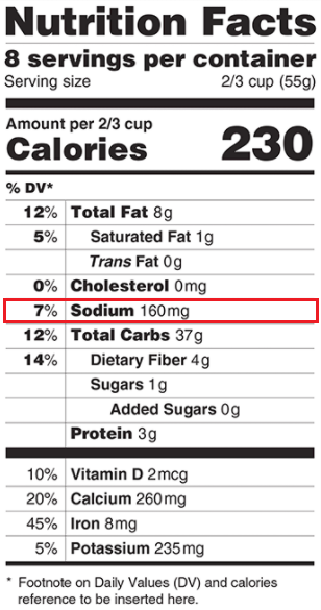 Nutrition Facts Sodium