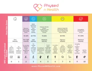 student fitness assessment software alternative to FitnessGram